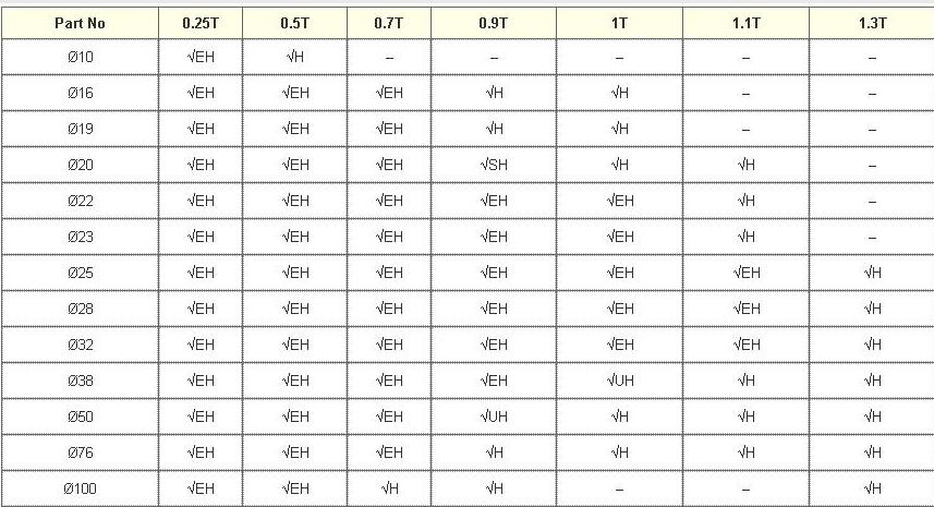 Magnetic Filter Bar Diameter Table Magnetic Filter Bar Diameter Table
